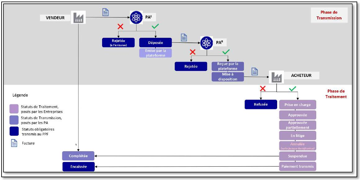 02-statuts-reforme-schema.png
