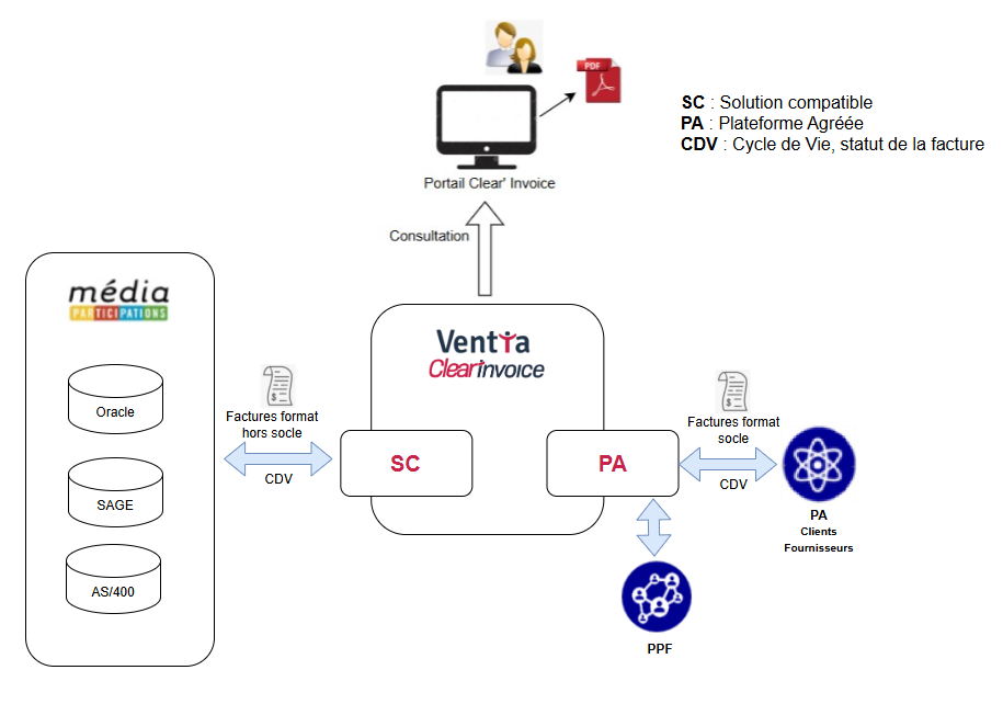 04-emission-ventes-schema.png