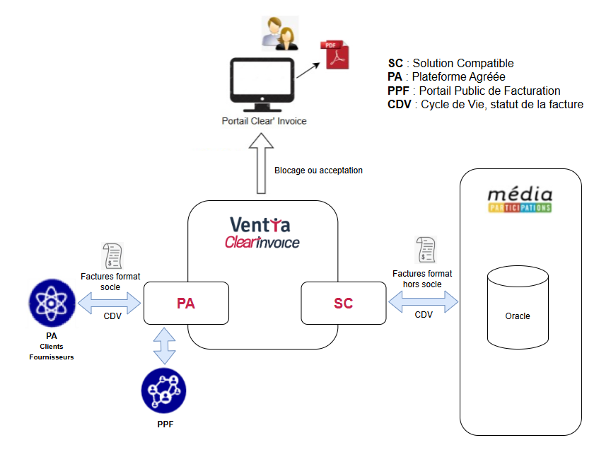 07-reception-achats-schema.png